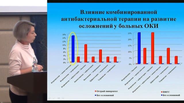 Кораблева Н.Ю., Критерии риска развития осложнений при острых кишечных инфекциях. смотреть онлайн