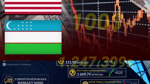 Курс доллар рубль узбекистан 21.02.2024 хар кунги доллар курслар смотреть онлайн