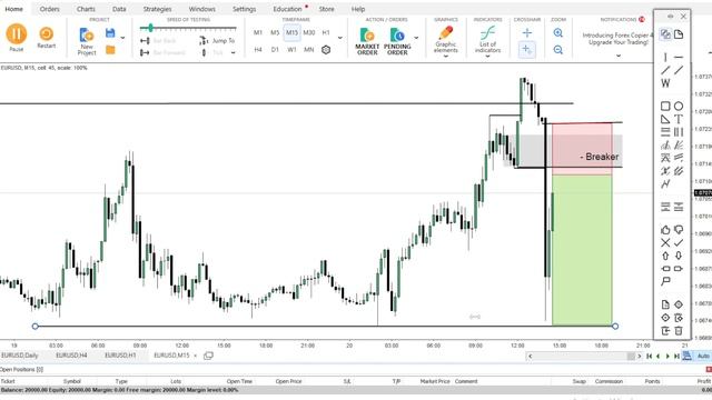 Live Trading Using My Favourite Setup - Prop Firm Challenge (pt.2) смотреть онлайн