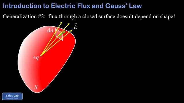 Electric flux, derivation of Gauss' Law and using Gauss' Law to find electric field. смотреть онлайн
