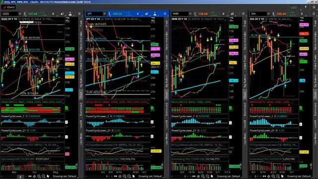 Call Option I How to Convert a Call Debit Spread To A Butterfly Options Trade [QQQ] смотреть онлайн