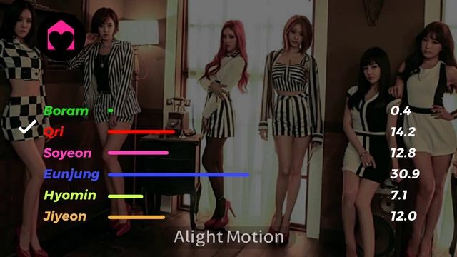 T-ARA - Number 9 [Line Distribution] смотреть онлайн