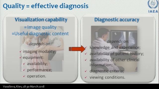 Quality and Safety in Medical Imaging смотреть онлайн