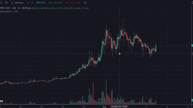 🔥 PEPE HOLDERS WATCH THIS NOW! | 100%+ MOVE COMING SOON 🚀 | PEPE COIN PRICE NEWS TODAY 💥 смотреть онлайн