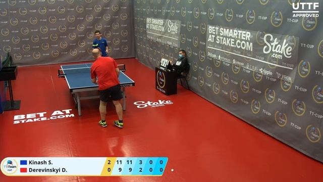 24 января 2021. Красный зал. Финальные игры. TT Cup смотреть онлайн