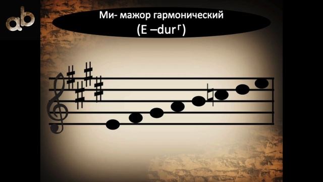 Билет № 1 . Натуральный и гармонический мажор.