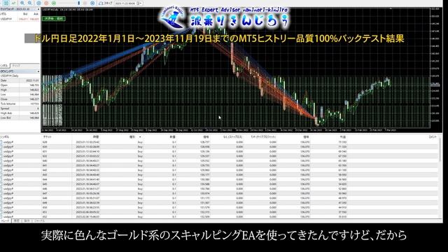 【新作】【ピラミッティング】【FX自動売買】グリッド型ピラミィッティングEA『波乗りきんじろう』Vol.1