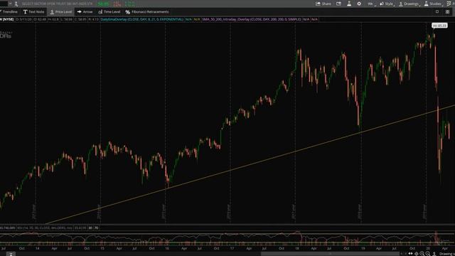 $SPY $AAPL $XLF $QQQ $AMZN $MSFT $AAPL market overview for 13May2020 смотреть онлайн