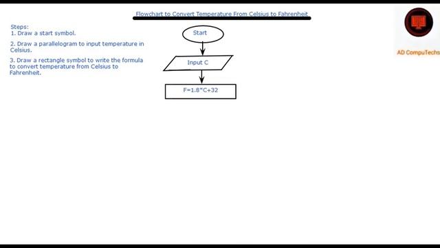 Flowchart to Convert Temperature from Celsius to Fahrenheit смотреть онлайн