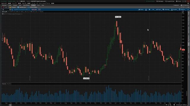 PreMarket Prep for July 13, 2017 смотреть онлайн