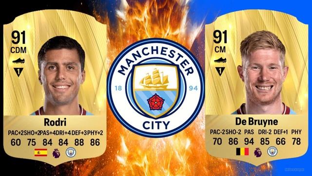 EA FC 25 MANCHESTER CITY RATINGS PREDICTIONS FT. 🇪🇸 RODRI, 🏴󠁧󠁢󠁥󠁮󠁧󠁿 WALKER AND 🇧🇪 DOKU смотреть онлайн