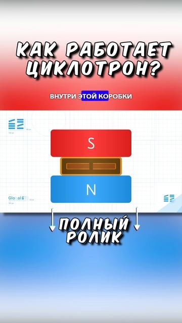 Как работает циклотрон? ТГ: globalee_phys Запись на Курс по Физике! смотреть онлайн