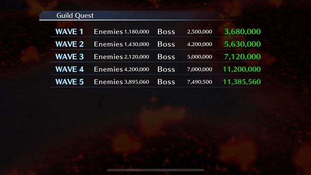 Bleach Brave Souls: Guild Quest Week 5/128 (Hard GQ): SAFWY Kenpachi Azashiro 42,874,110 смотреть онлайн
