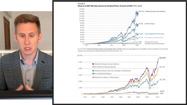 ПРЯМОЙ ЭФИР: Финансовая магия сложного процента. Почему богатые богатеют? смотреть онлайн