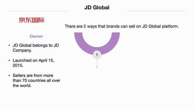 Top 5 Cross Border eCommerce Platforms in China. Tmall Global, JD Global, Koala, VIP Global, Suning смотреть онлайн