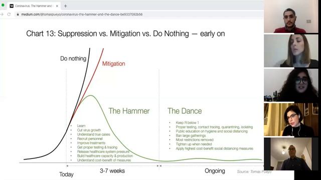 DecafQuest #14 - Health NERDS | Zakia, Lama, Maysa, and Hadi смотреть онлайн