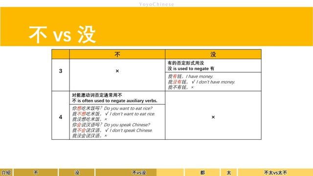 【HSK1】Essential Grammar Points: Adverb for Beginners |不(bù)VS没(méi) |ENG SUB | pinyin | HSK test | смотреть онлайн