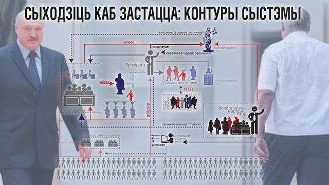 Уйти чтобы остаться: логика изменений конституции от Лукашенко (на схемах) смотреть онлайн