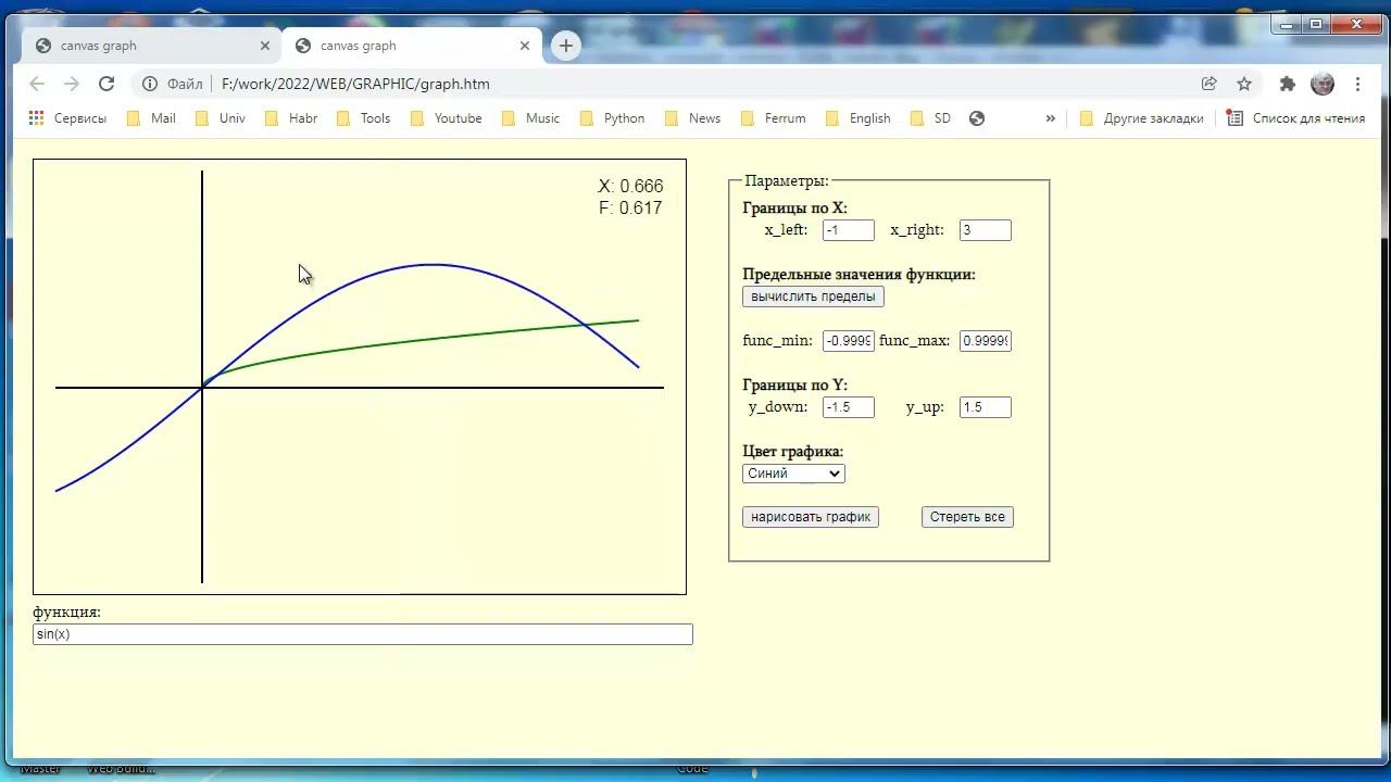 wb058 HTML Canvas строим график функции смотреть онлайн