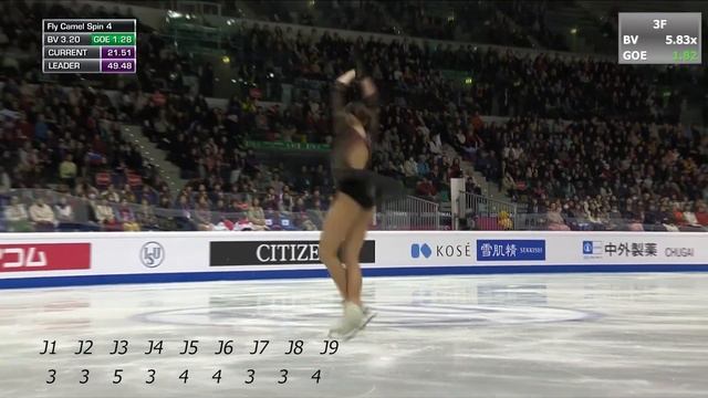 SLOW Motion + Scores Alina Zagitova SP GP Final 2019 | Алина Загитова КП Финал Гран-При 2019 смотреть онлайн