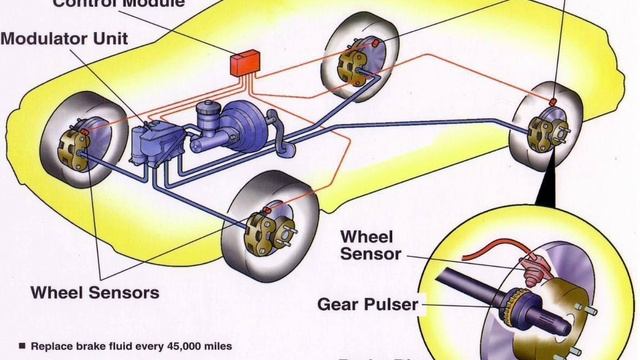 Загорелся индикатор ABS что делать? Можно ли продолжать движение? смотреть онлайн