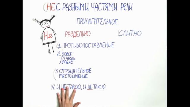 Русский язык. Не с разными частями речи 7класс смотреть онлайн