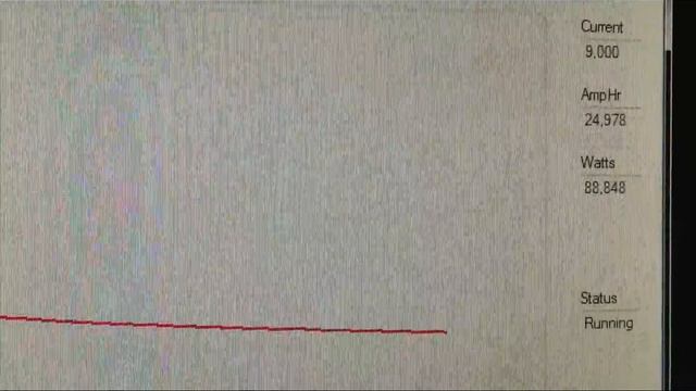 Goal Zero Yeti Lithium 1400 - First Test -12 Volt Output Line bad !!!! смотреть онлайн