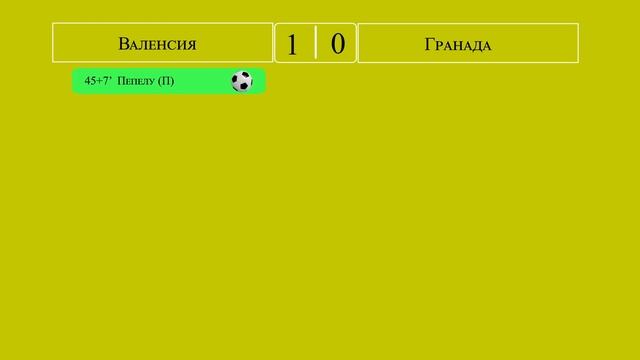 ла лига 12 тур за 5-6 ноября 2023 г. Таблица. смотреть онлайн
