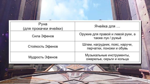 Archeage 7.5 - Новая система прокачки ячеек "Реликвия Эфенов" смотреть онлайн