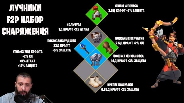 СНАРЯЖЕНИЕ для F2P , ЛУЧНИКИ . Базовый набор Rise Of Kingdoms #FriggiViking #RiseofKingdoms #rok