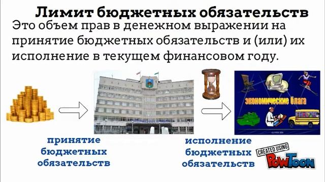 15. Лимит бюджетных обязательств смотреть онлайн