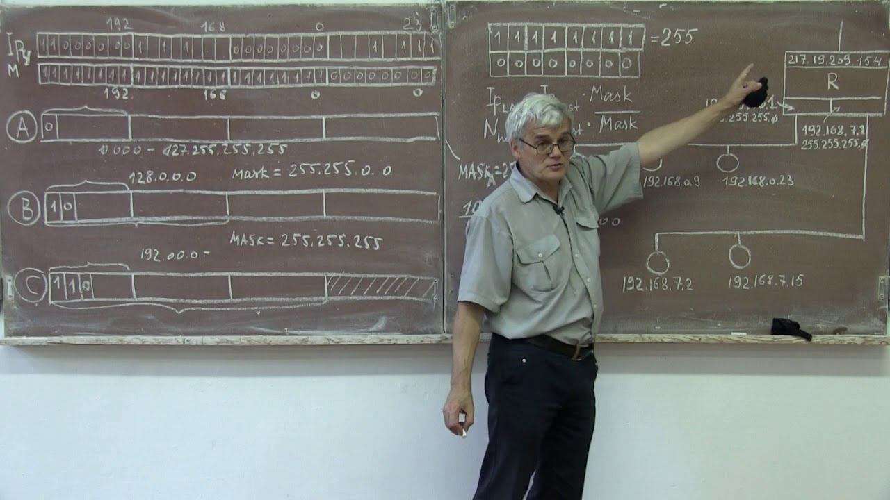 wb019 Классовая адресация IP сетей смотреть онлайн