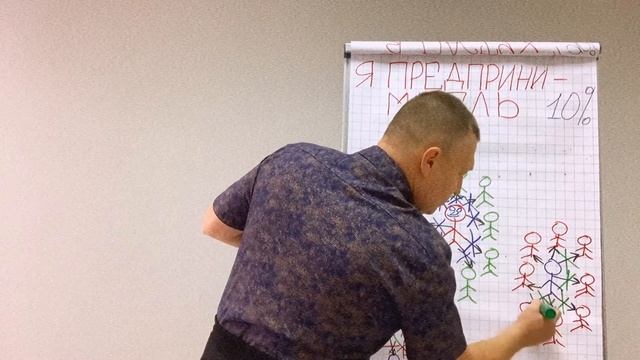 МОДЕЛЬ ВЕДЕНИЯ БИЗНЕСА «Я ПРЕДПРИНИМАТЕЛЬ»! смотреть онлайн