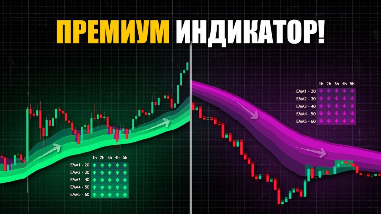 Я доверяю этому индикатору больше, чем всем остальным! Полное руководство. смотреть онлайн