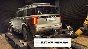 ЧИП-ТЮНИНГ HAVAL H5 231HP 464NM STAGE 1 ПОД 95⛽ ЗАМЕР МОЩНОСТИ НА СТЕНДЕ +74951077772 TANK THUNDER