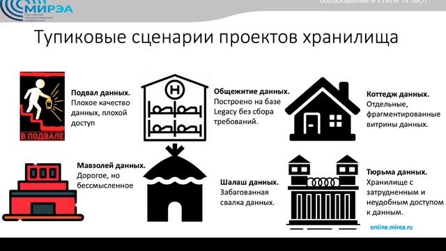 ПХД. Лекция 3. Аспекты реализации проекта хранилища данных. смотреть онлайн