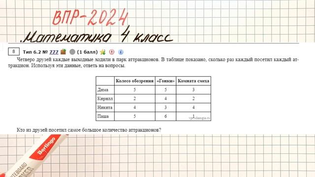 ВПР-2024. Математика 4 класс. Задание №6. Работа с таблицами смотреть онлайн