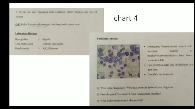 Pathology ,Hematology Charts bsc OT,anesth,CC 2nd year, dr ranjeeta, 24th june смотреть онлайн