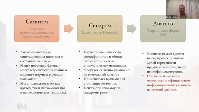 Отрывок из вебинара Экспресс-диагностика психопатологий в частной практике психолога, 32 сек. смотреть онлайн