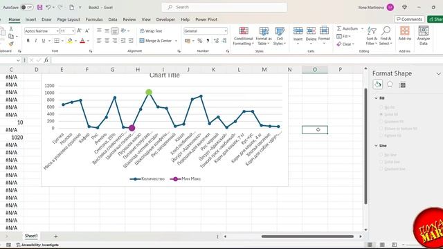 #MicrosoftExcel Показываем на диаграмме минимальное и максимальное значение цветом