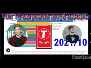 Топ 10 мировой ютуб каналы по подписчикам 2010-2022