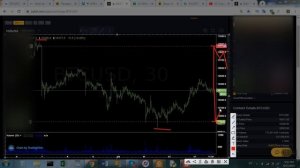 ➓ Места отскока цены  Вход лимитными ордерами ByBit 13 09 19