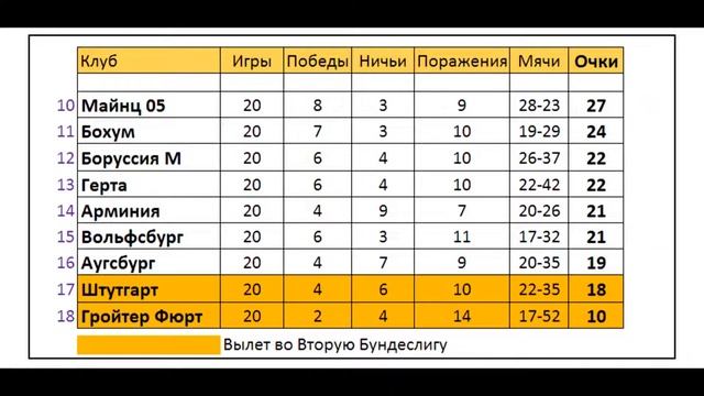 Футбол // Бундеслига 2021-22 (Чемпионат Германии) // 21-й тур // Расписание матчей смотреть онлайн