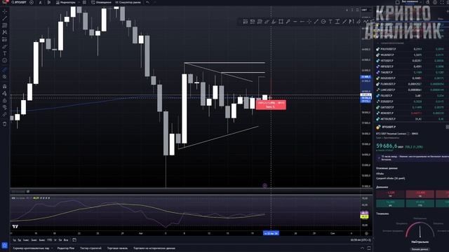 НЕЛЬЗЯ ПРОДАВАТЬ NOTCOIN СЕЙЧАС - NOT ЦЕНА 0.10$ !!! ПЛАНЫ НОТКОИНА НА БУДУЩЕЕ