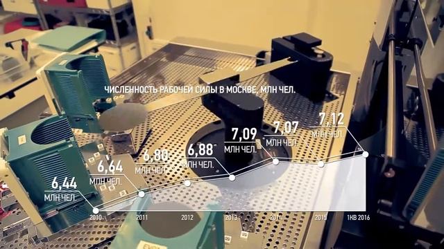 Инвестируй в Москву! смотреть онлайн