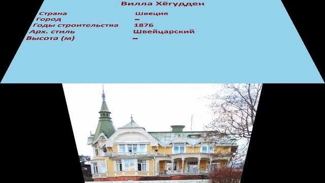 Вилла Хёгудден смотреть онлайн