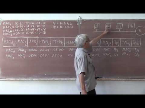 Wb017 элементы ARP протокола