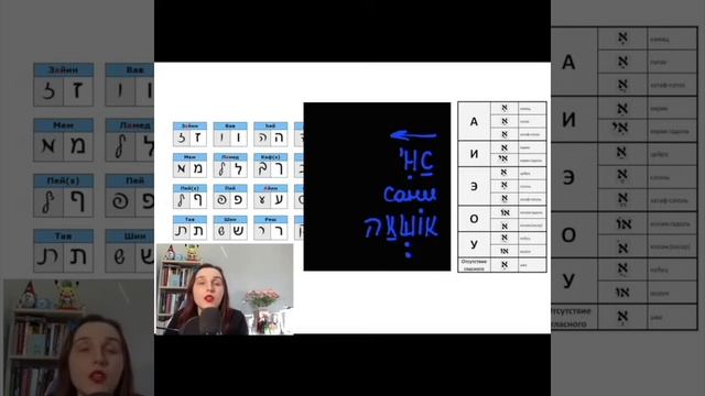 Иврит: почувствуй язык. Мария Артюхова смотреть онлайн