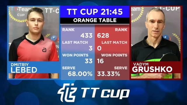 27 июля 2021. Оранжевый зал. Дневной турнир. TT Cup смотреть онлайн