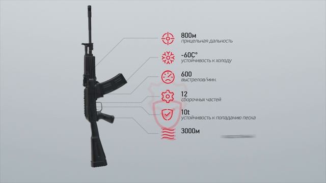 Новый бренд концерна "Калашников" смотреть онлайн